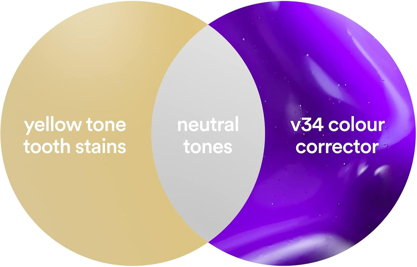 Hismile V34 Colour Corrector (Purple Teeth Brightening Serum)