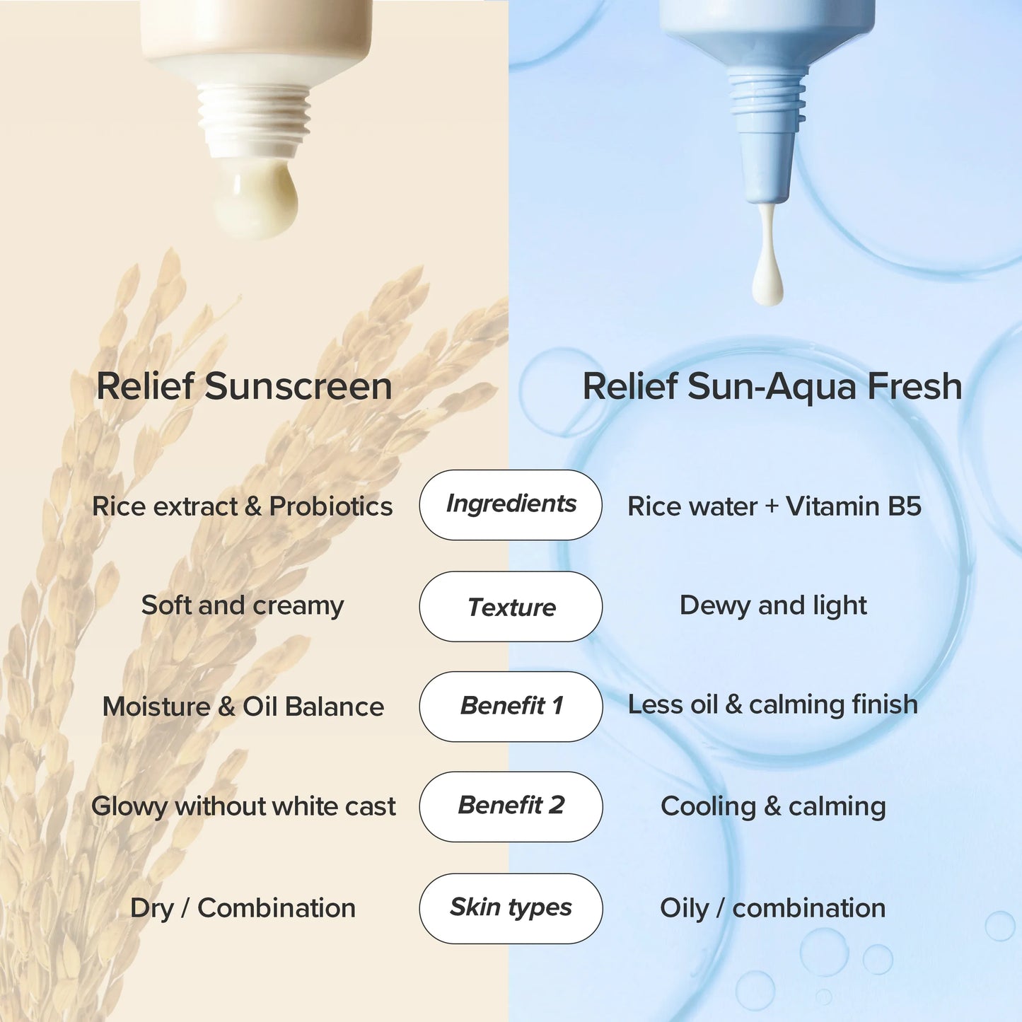 Beauty of Joseon Relief Sun : Rice + Probiotics SPF50+